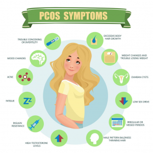 Ayurveda Treatment for PCOS